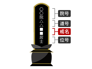 戒名の準備画像03