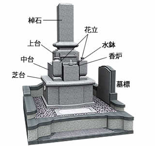 お墓の形と各名称 葬送 供養のあれこれ 供養にまつわる総合企業 霊園 墓石のヤシロ