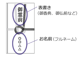 葬儀・法要で使う「のし」画像03-1