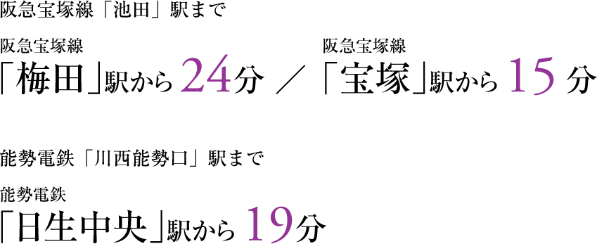 阪急宝塚線「池田」駅まで　阪急宝塚線「梅田」駅から24分 ／ 阪急宝塚線「宝塚」駅から15分、「能勢電鉄「川西能勢口」駅まで　能勢電鉄「日生中央」駅から19分