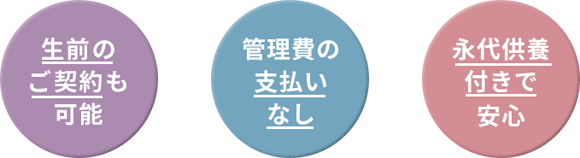 生前の
                    ご契約も可能 継続的な管理費お支払いなし 永代供養付きで安心