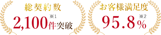 実績