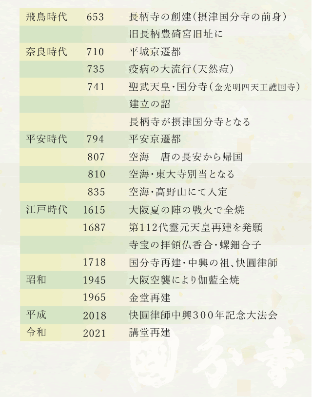 年表