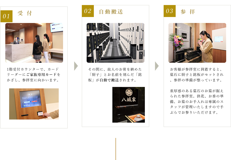 ロッカー式でも合同墓でもない、まったく新しいお墓です。
