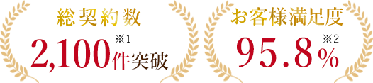 総契約数2,100件突破 お客様満足度95.8%