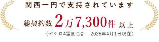 関西一円で支持されています 総契約数2万件以上