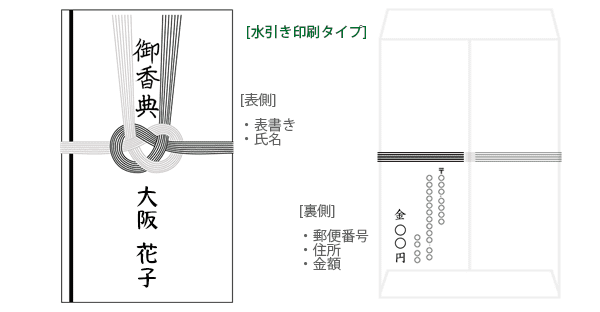 中袋のない香典袋の書き方