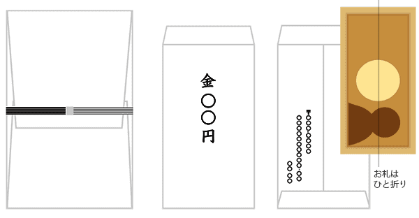 香典のお札の入れ方