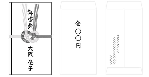 基本的な香典の書き方とは