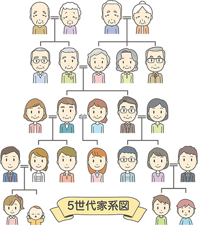 放置期間の状況変化による複雑化