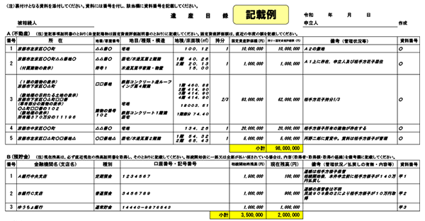 財産目録の5つの書き方