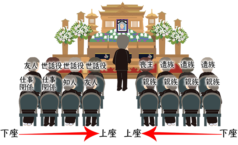 大阪の葬儀での席順5つのルール