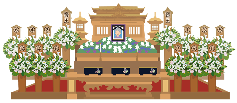 大阪の葬儀での花輪の配置、5つのルール