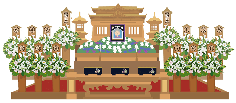 葬儀の準備：供花や供物