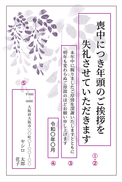 喪中ハガキで書く内容