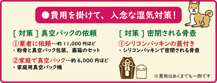 ペットの遺骨の手入れ：[2]より念入りなカビ対策