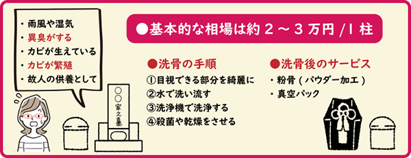 「洗骨」とは？