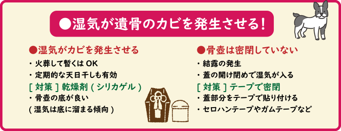 ペットの遺骨の手入れ：[1]湿気対策