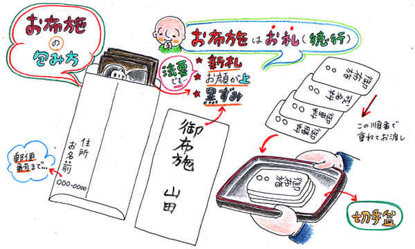 ペットの法要：お布施の包み方