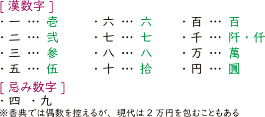 香典袋の金額は漢数字で|「壱」「参」「萬」などの書き方