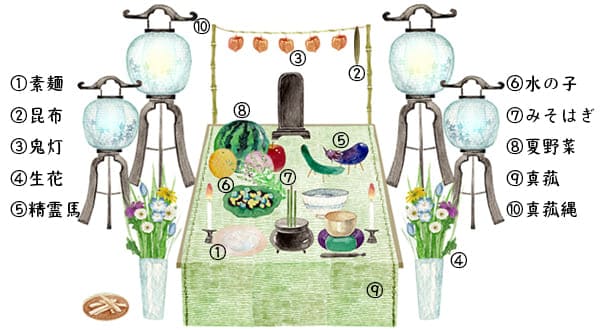お盆の飾り方：盆棚(精霊棚)に必要なもの