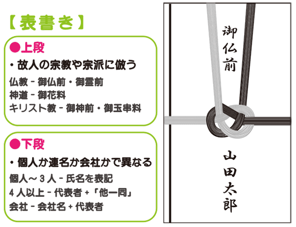 表書きと名前の書き方(御仏前/御霊前/薄墨など)