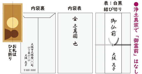 浄土真宗の葬儀：香典の表書きは？