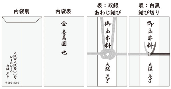 神式の法要：香典の準備は？