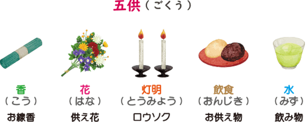 お墓参りできない|仏壇に供えるべき基本の「五供」とは?