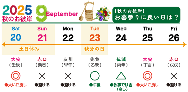 2025年(令和7年)秋のお彼岸カレンダー|お墓参りはいつ行く?