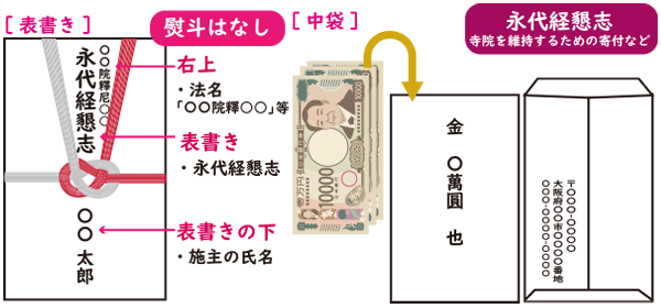 ⑤永代経懇志
