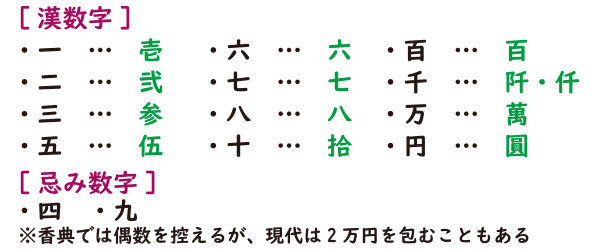 ⑤お布施の裏書き