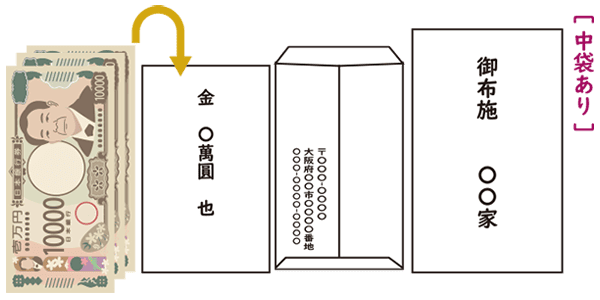 ⑥中袋がある場合