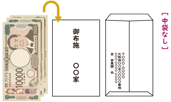 ②お札の入れ方