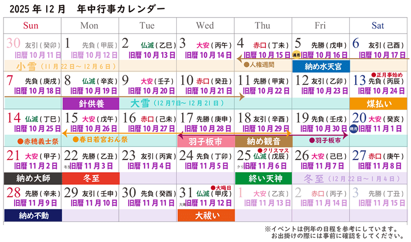 2025年12月に事納めの年中行事