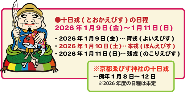 大阪で2026年の十日戎はいつ行う?