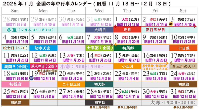 2026年1月の年中行事