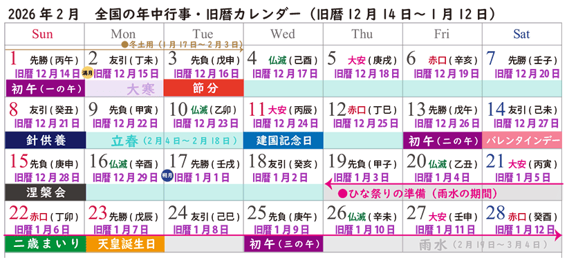 2026年2月の年中行事カレンダー