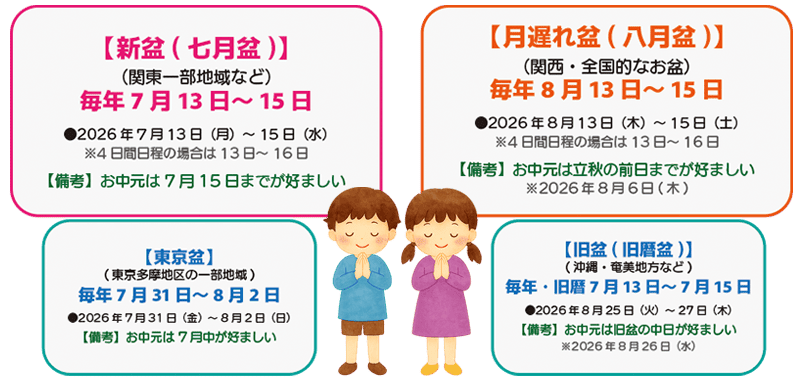 大阪のお盆はいつ？8月に行う理由と特徴