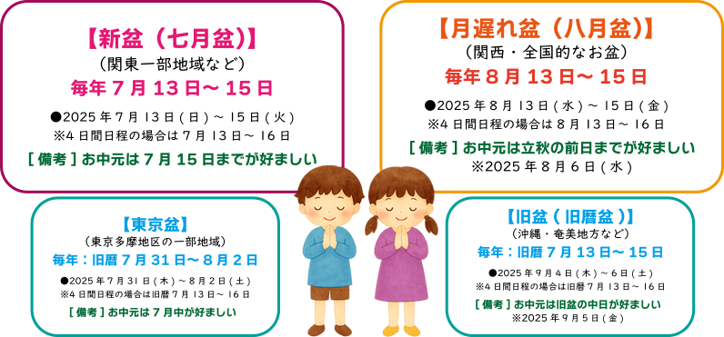 大阪のお盆はいつ?8月に行う理由と特徴