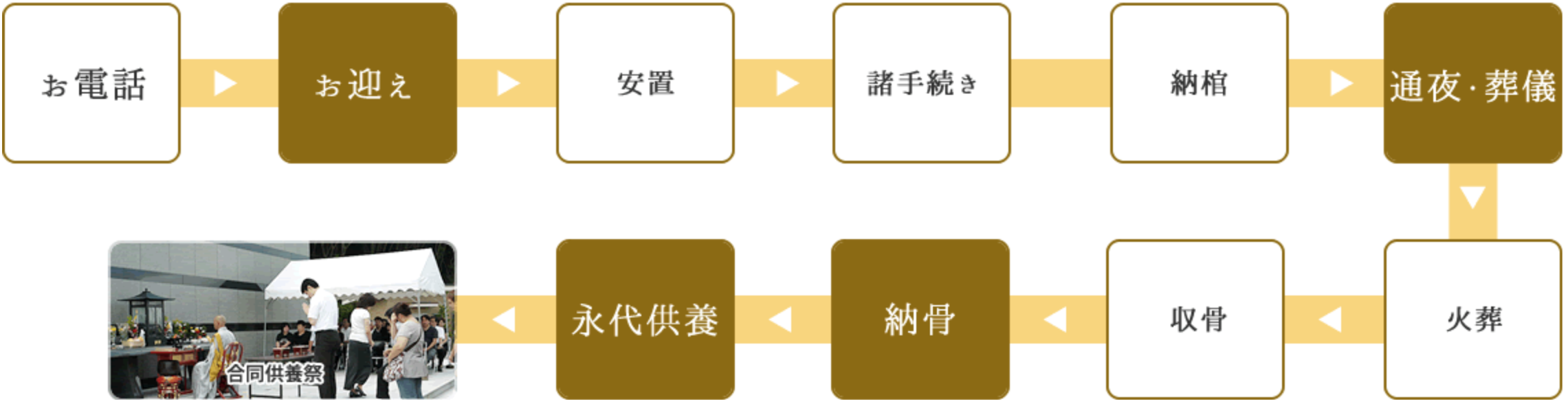 安心1