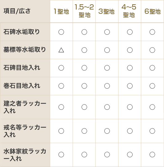 まるごとセット01