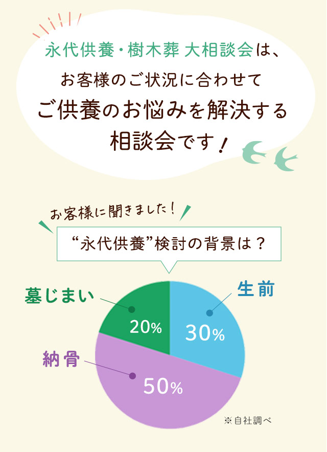 永代供養大相談会