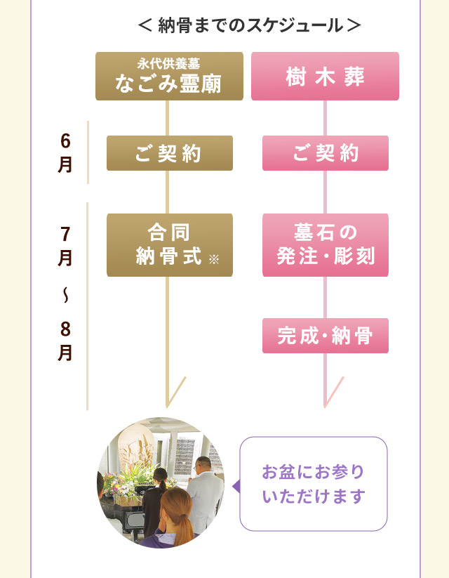 納骨のご検討2