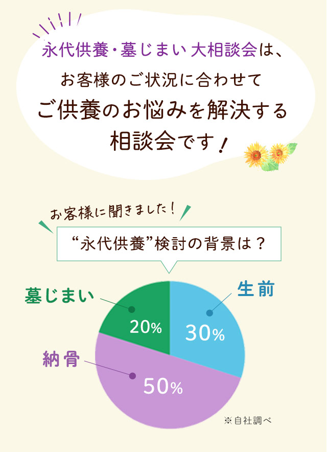 永代供養大相談会