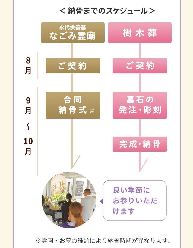 納骨のご検討2