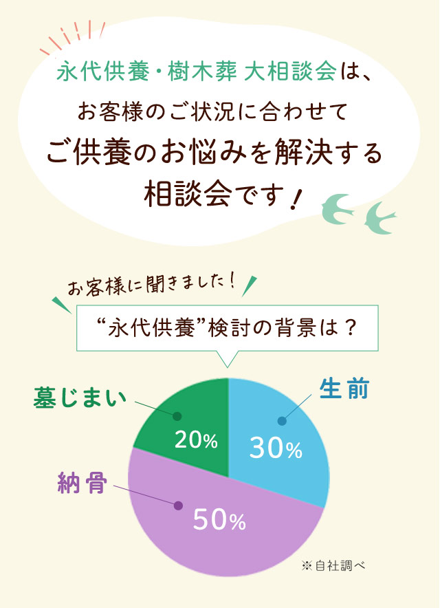 永代供養大相談会