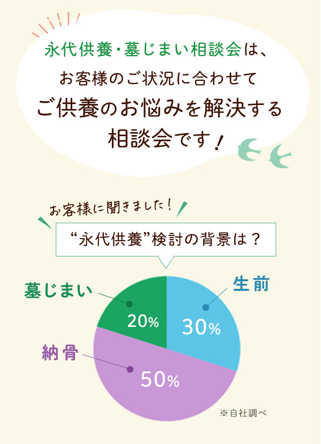 永代供養大相談会