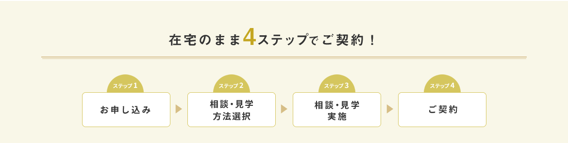 ご自宅にいながら、お申込み・ご見学・ご契約いただけます。