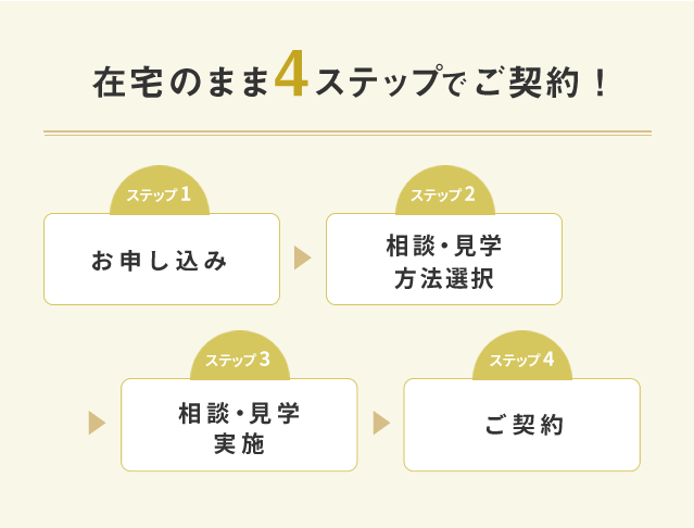 在宅のまま4ステップでご契約！